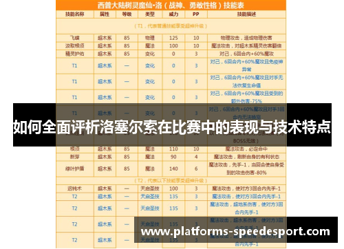 如何全面评析洛塞尔索在比赛中的表现与技术特点